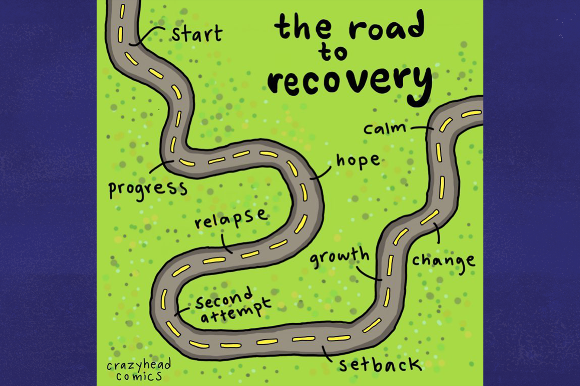 An image of a bendy road titled 'the road to recovery'. Text along the road reads: 'start', 'progress', 'hope', 'relapse', 'second attempt', 'setback', 'growth', 'change', 'calm'.
