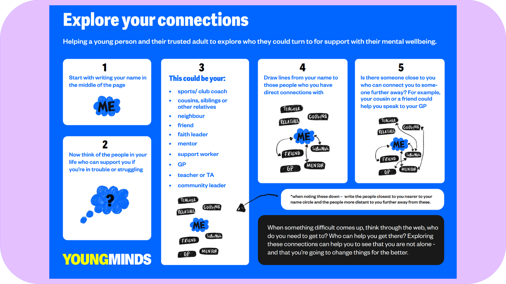 A preview of the connections activity resource.