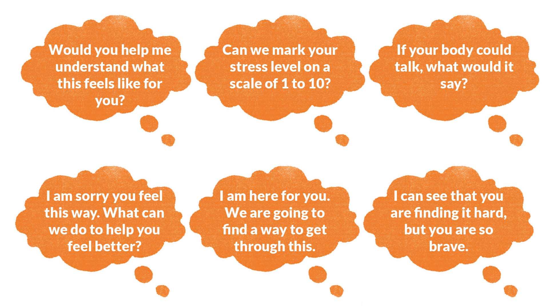 Six orange thought clouds are on the page and have question and tips for talking to pupils when they are stressed.
