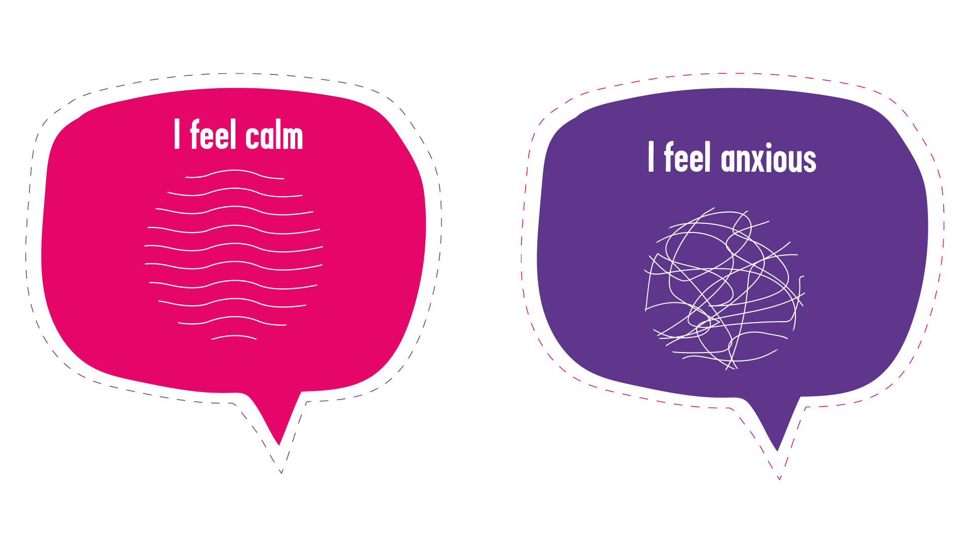 On the left is a pink speech bubble, at the top it says 'I feel calm' with wavy lines shaped into a circle underneath. On the right is a purple speech bubble, at the top it says 'I feel anxious' with lots of scribble lines shaped into a circle underneath.