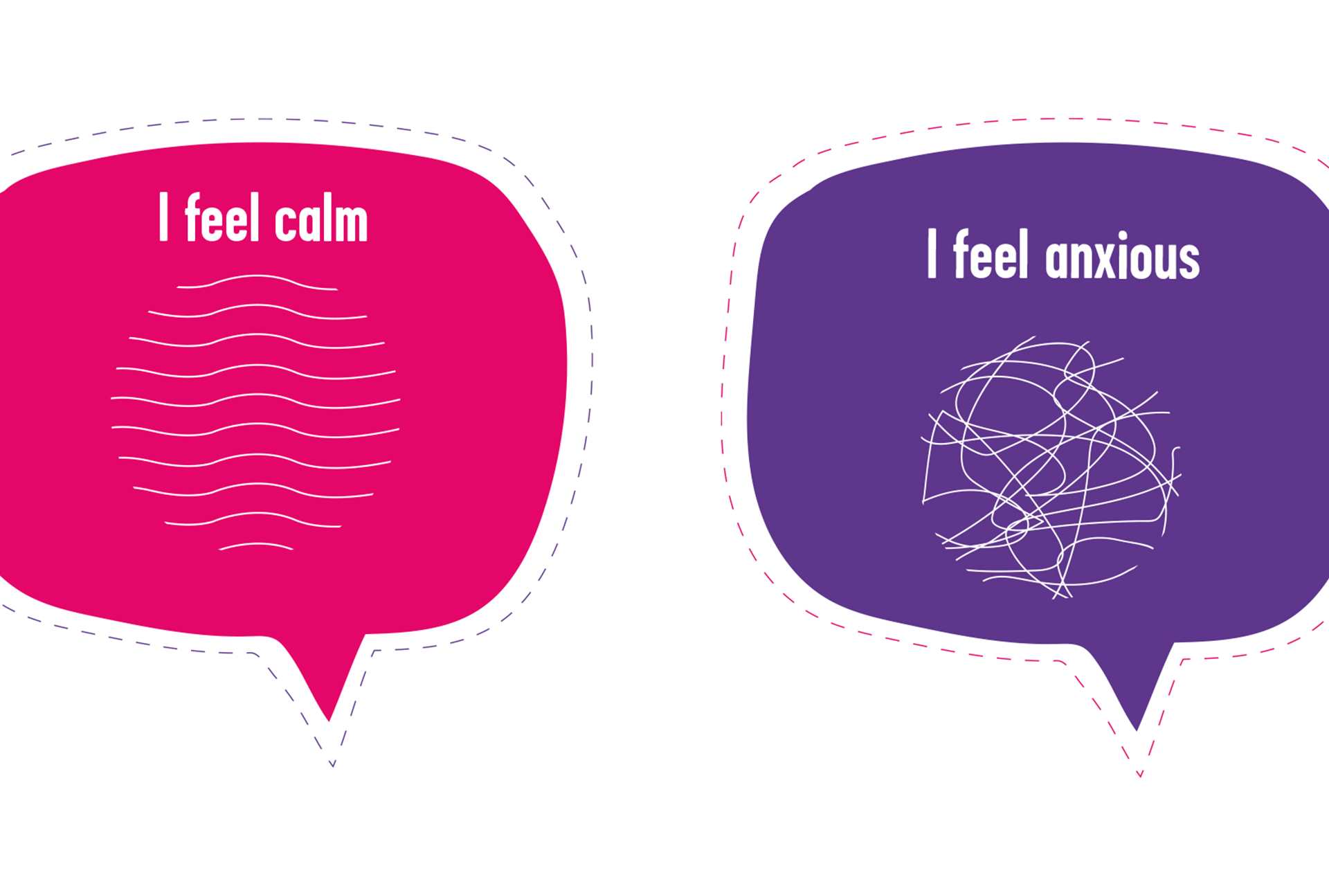 On the left is a pink speech bubble, at the top it says 'I feel calm' with wavy lines shaped into a circle underneath. On the right is a purple speech bubble, at the top it says 'I feel anxious' with lots of scribble lines shaped into a circle underneath.