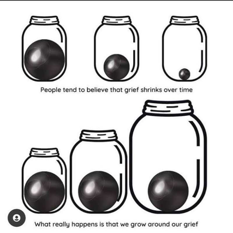 Illustration to show that we grow around our grief. There are three jars of the same size on the first row. Each jar contains a ball which gets smaller in size from left to right. Below are three more jars that get bigger from left to right, but the balls stay the same size.