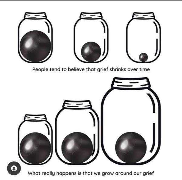 Illustration to show that we grow around our grief. There are three jars of the same size on the first row. Each jar contains a ball which gets smaller in size from left to right. Below are three more jars that get bigger from left to right, but the balls stay the same size.