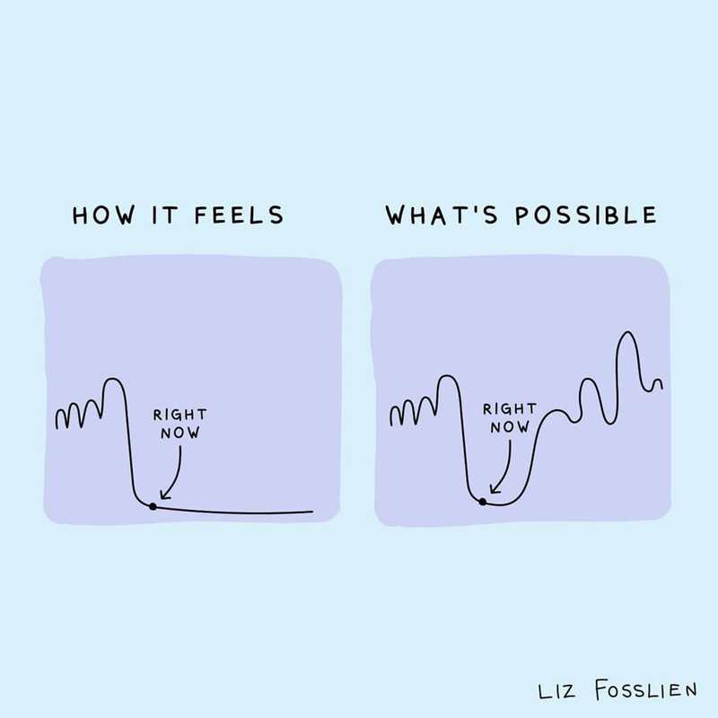 Illustration by Liz Fosslien. There are two line graphs, one showing how it feels right now and the other showing what's possible in the future.
