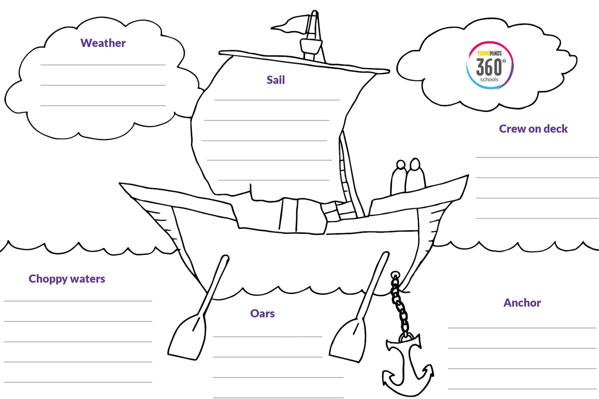 An image of our Resilience Boat activity. In the middle of the image is an outline of a ship with sails, oars and an anchor, around the boat are outlines of the sea and clouds. 