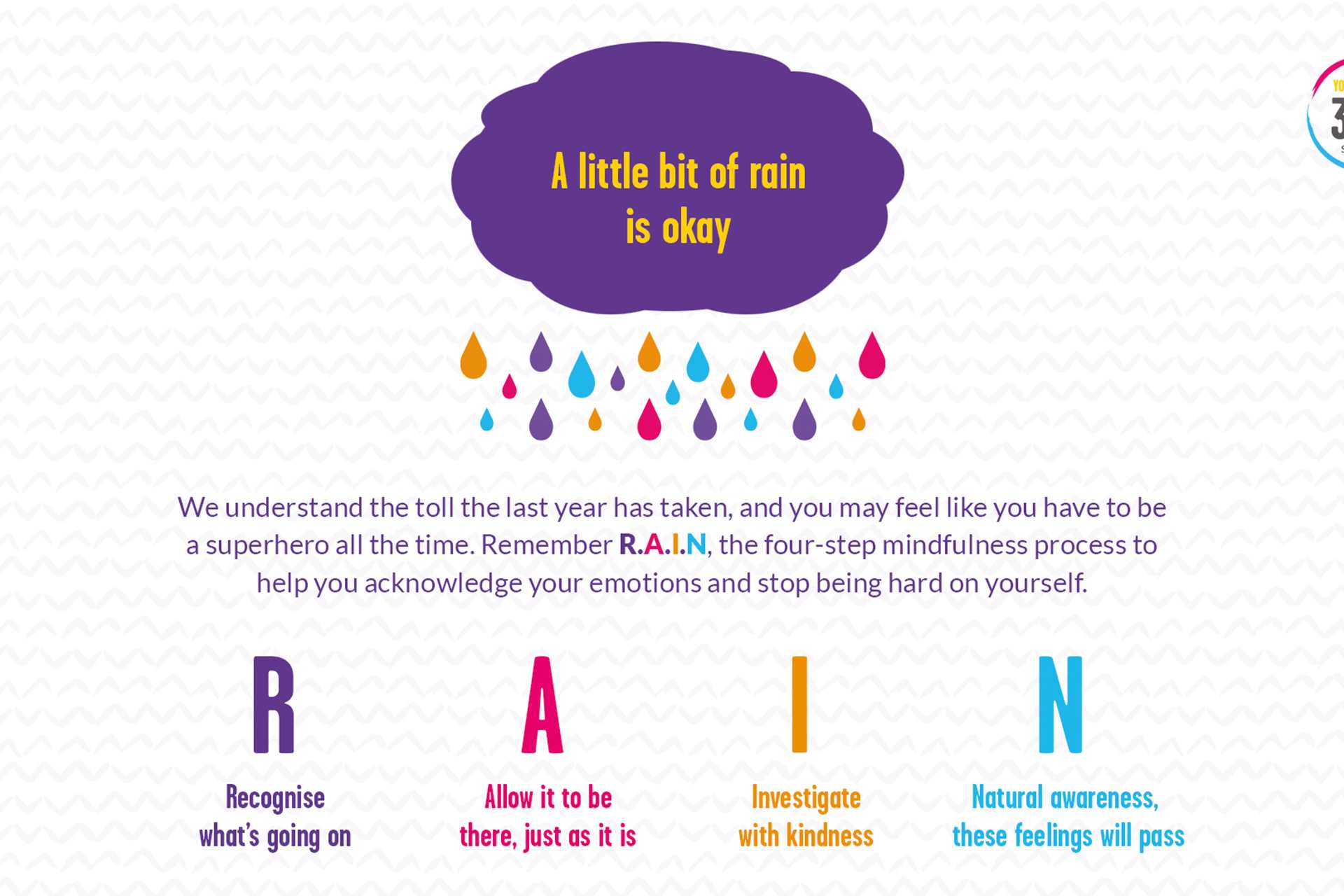 Our 'Rain' screensaver resource