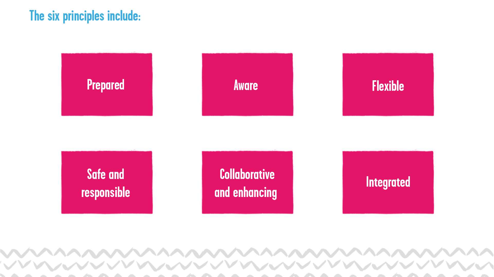 A poster titled 'The Six Principles Include:' with 6 individual boxes each labelled the following; 'Prepared, Aware, Flexible, Safe and Responsible, Collaborative and Enhancing, Integrated'. 