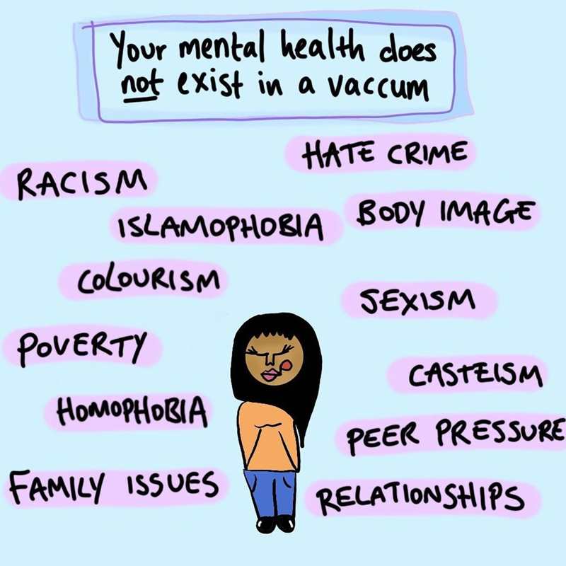 An illustration of a female wearing a headscarf and black text highlighted in purple is layered over a blue background. The title is: your mental health does not exist in a vacuum, and a scattered list around the illustration reads: racism, islamophobia, colourism, poverty, homophobia, family issues, hate crime, body image, sexism, casteism, peer pressure, relationships. @Dr.NadiaSadiq is signed at the bottom left of the image. 