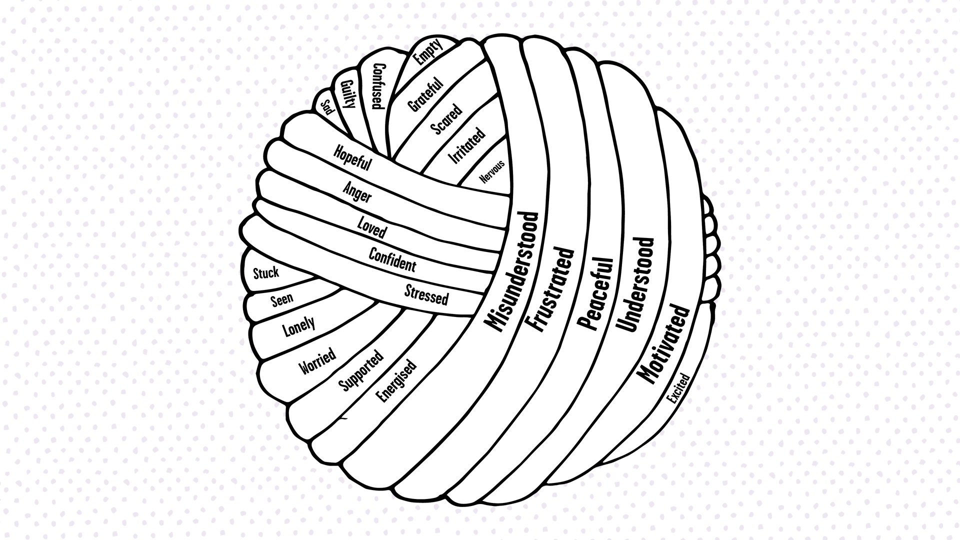 A black and white outline of a tangled piece of wool which has different emotions and feelings on the pieces of string.