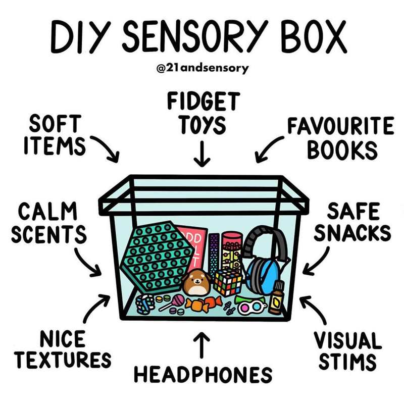 Illustration by Emily @21andsensory. A DIY sensory box containing different items sits in the centre. There are arrows and labels to show what each item is around the edge of the box.